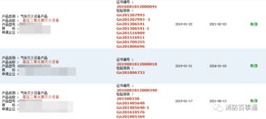 13类消防产品取消强制性3C认证，防火门相关咨询需求上升