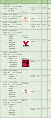 21家企业柜式七氟丙烷气体灭火装置获3C认证，防火门3C认证咨询指南